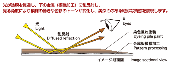 クリエイティブなインテリア空間