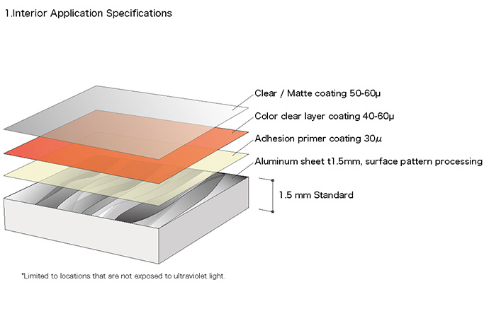 1.Interior Application Specifications