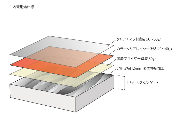 1.内装用途仕様
