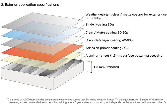 2.Exterior Application Specifications