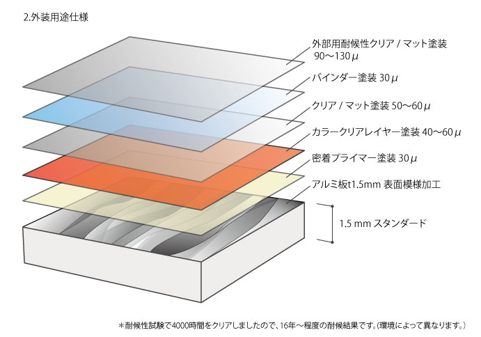 2.外装用途仕様